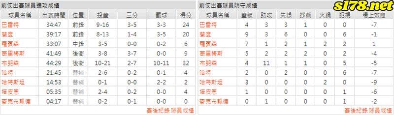 運彩分析主客隊