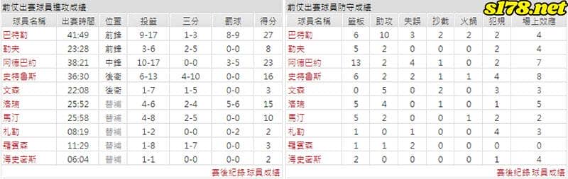 運彩分析主客隊