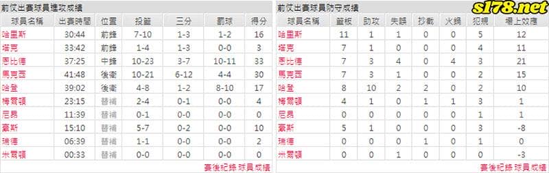 運彩分析主客隊