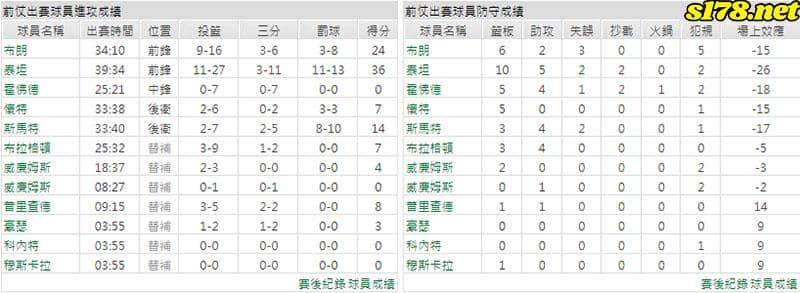 運彩分析主客隊