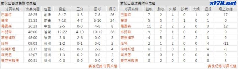 紐約尼克數據分析