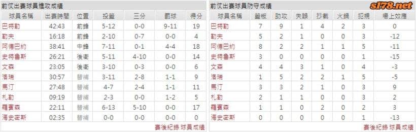 邁阿密熱火數據分析