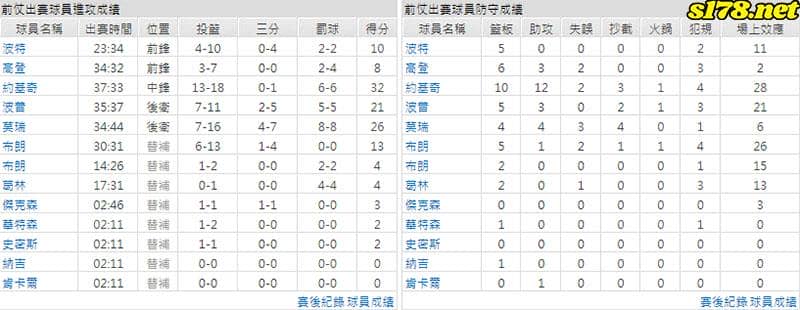 運彩分析主客隊