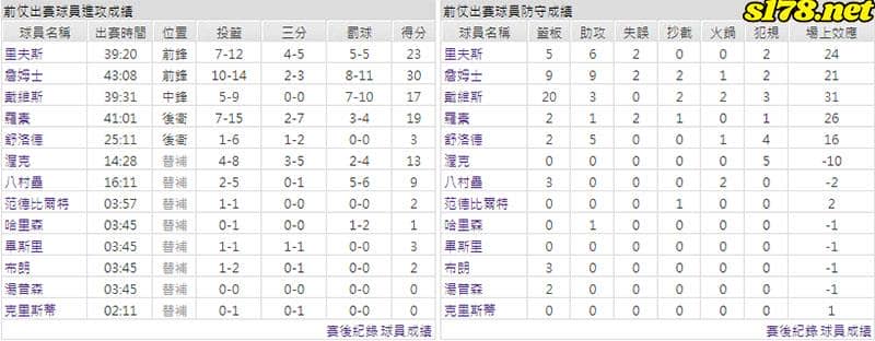 運彩分析主客隊