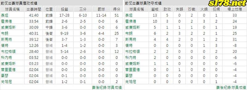 運彩分析主客隊