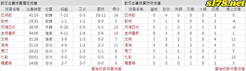 運彩分析主客隊