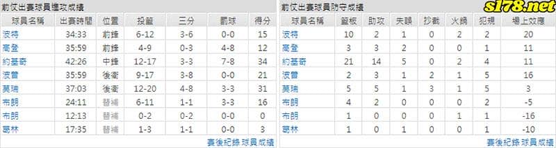 運彩分析主客隊