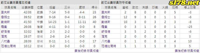運彩分析主客隊