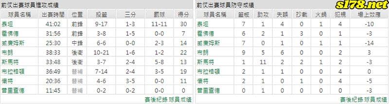 運彩分析主客隊