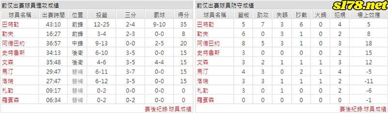 運彩分析主客隊