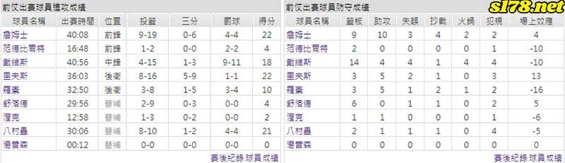 運彩分析主客隊