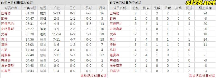 運彩分析主客隊
