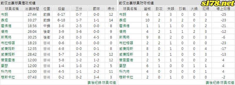 運彩分析主客隊