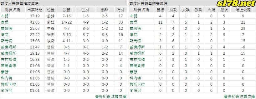 運彩分析主客隊