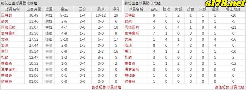 運彩分析主客隊