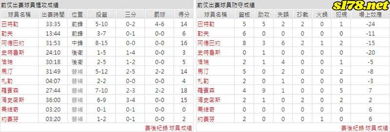 運彩分析主客隊