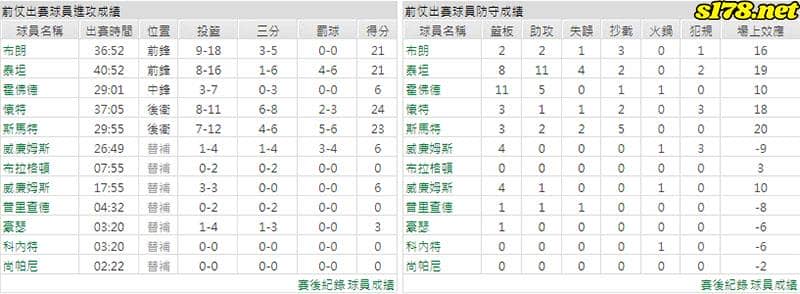 運彩分析主客隊