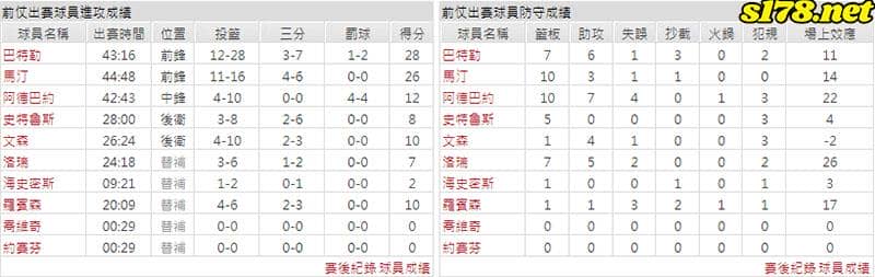 運彩分析主客隊