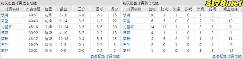 運彩分析主客隊