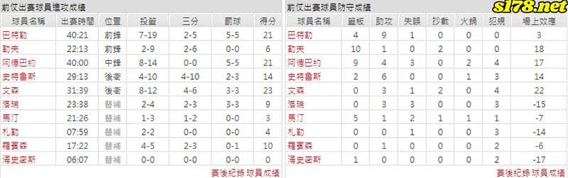 運彩分析主客隊