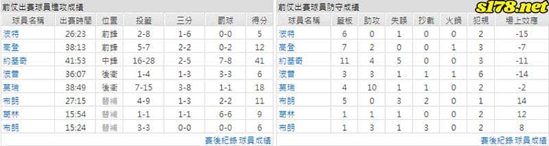 運彩分析主客隊