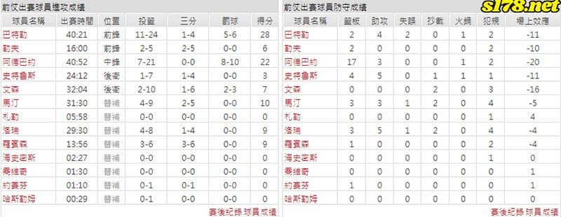運彩分析主客隊