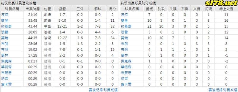運彩分析主客隊