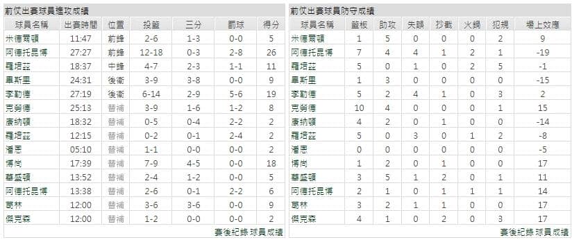 主隊－密爾瓦基公鹿