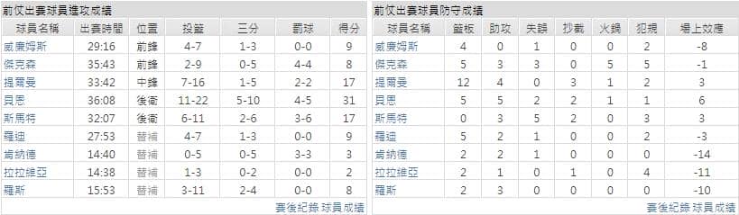主隊－曼斐斯灰熊