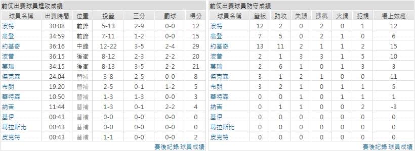 客隊－ 丹佛金塊