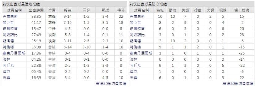 主隊－多倫多暴龍