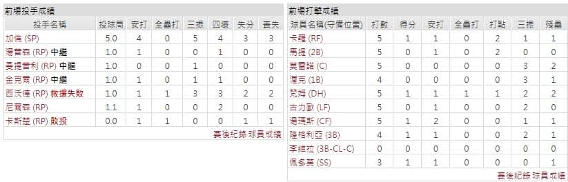 客隊－ 亞利桑那響尾蛇