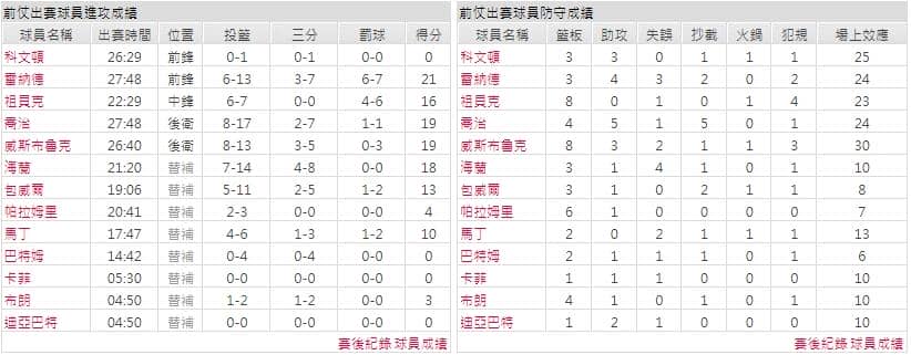 主隊－洛杉磯快艇