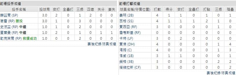 客隊－德州遊騎兵