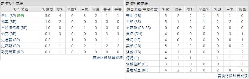 客隊－德州遊騎兵