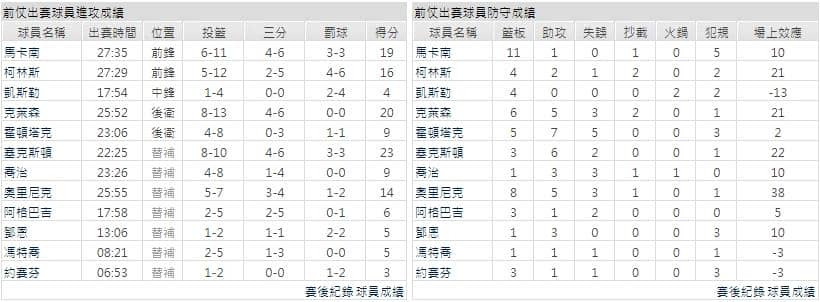 主隊－猶他爵士