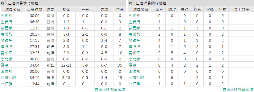 客隊－原州東浦新世代隊