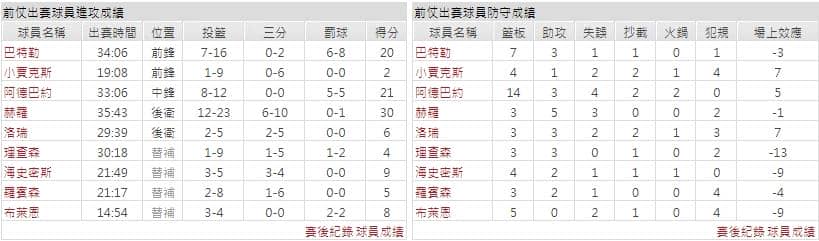 主隊－邁阿密熱火