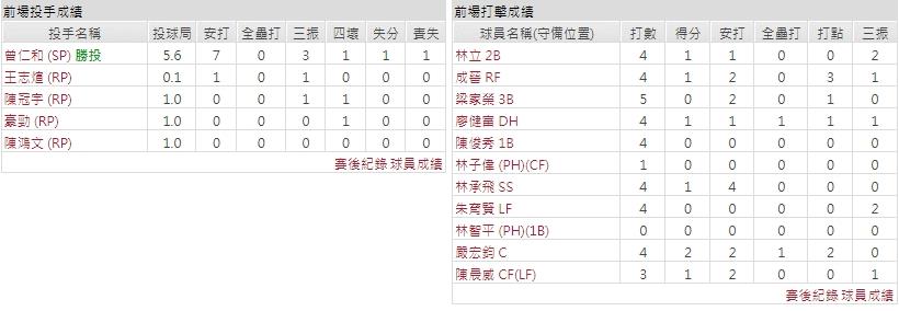 客隊－樂天桃猿