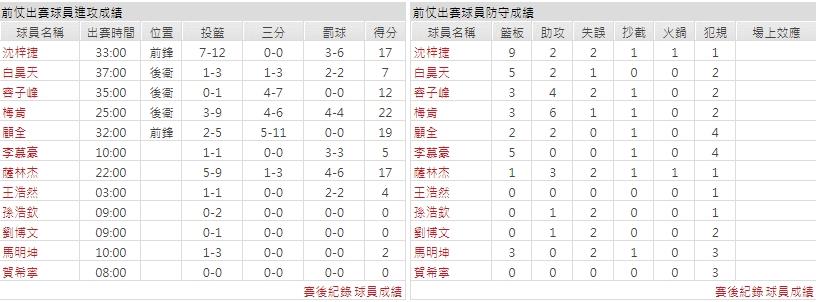 主隊－深圳馬可波羅