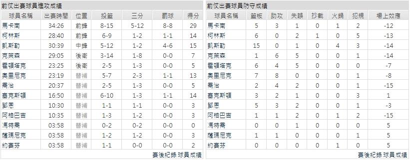 客隊－猶他爵士