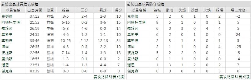 客隊－密爾瓦基公鹿