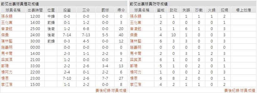 客隊－福建男籃