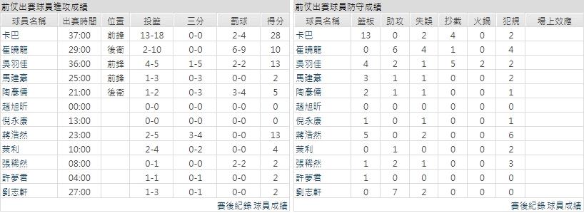客隊－江蘇肯帝亞