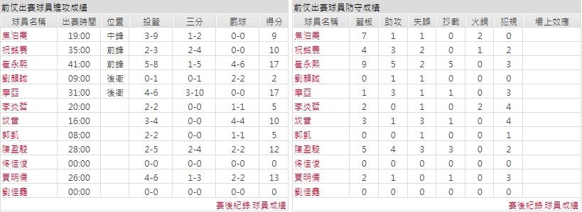 主隊－廣州龍獅