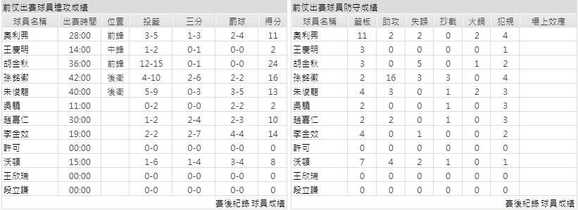主隊－浙江廣廈