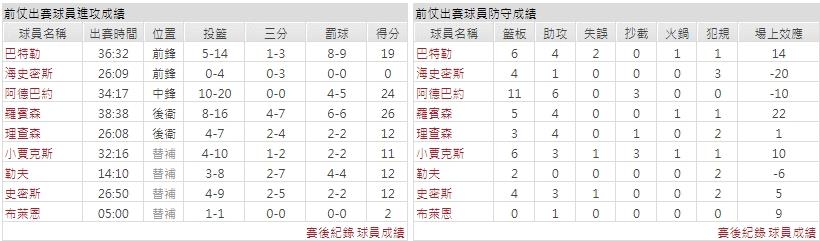 客隊－邁阿密熱火