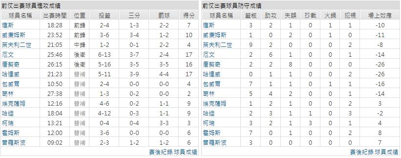 客隊－達拉斯獨行俠