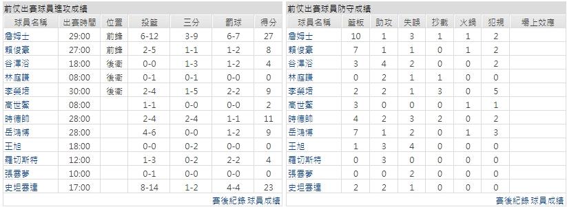 客隊－天津先行者