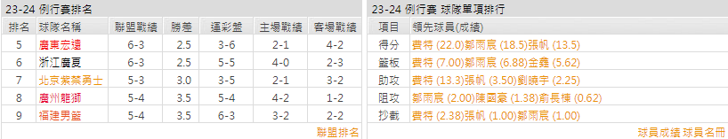 客隊－北京紫禁勇士